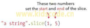 《javascript-少儿编程》第二章类型与变量之截取字符串