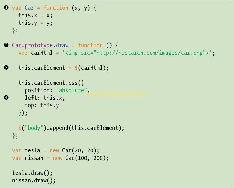 《javascript-少儿编程》第12章面向对象编程之添加draw方法