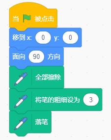 青少儿编程等级考试/Scratch小高组复赛真题-绘制图形