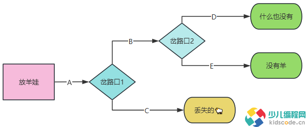 什么是回溯算法?