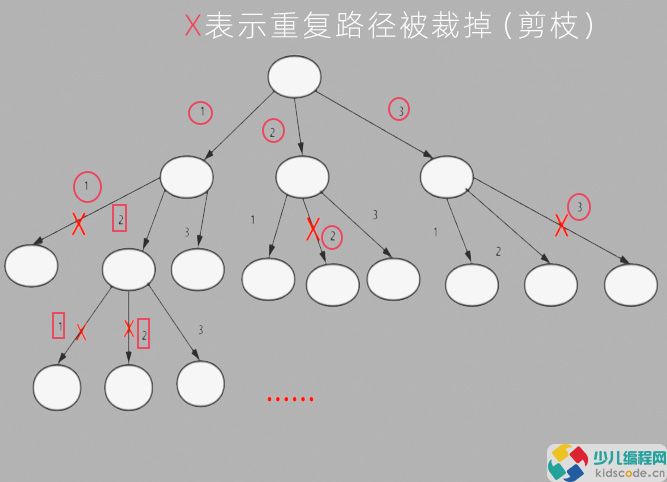 NOC青少儿编程大赛Python复赛真题解析-数字全排