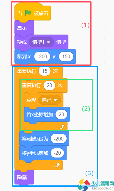 Scratch图形化编程-趣味点阵屏