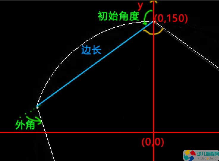 2024青少年机器人竞赛Scratch现场创意编程试题解析