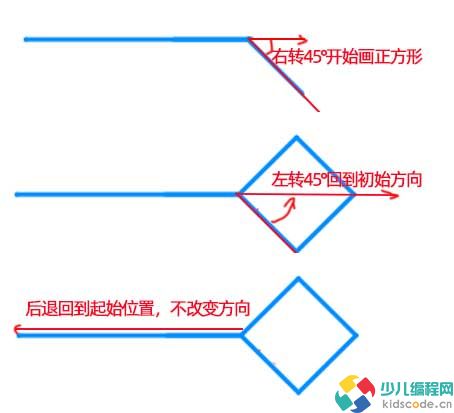 NOC青少儿编程大赛Scratch图形化编程真题【解析】-画图