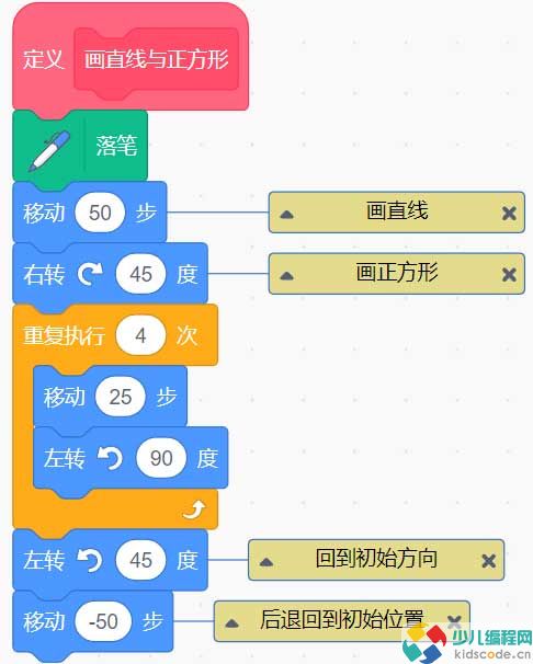 NOC青少儿编程大赛Scratch图形化编程真题【解析】-画图