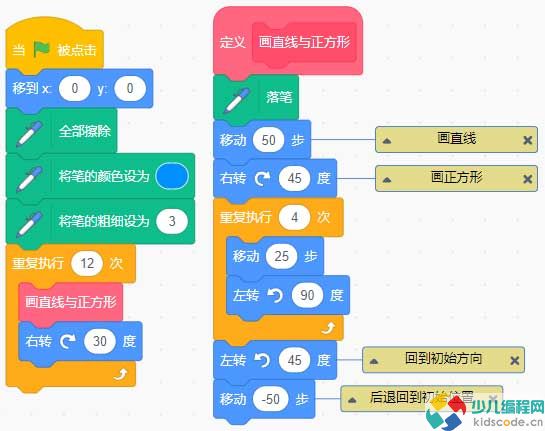 NOC青少儿编程大赛Scratch图形化编程真题【解析】-画图