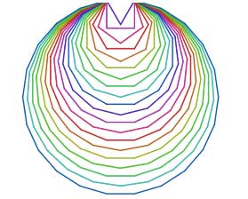 信息素养大赛Scratch小高组决赛真题-一次画出20个多边形