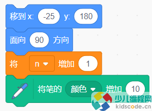 信息素养大赛Scratch小高组决赛真题-一次画出20个多边形