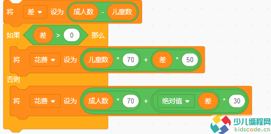 Scratch等级考试四级题目：计算最少费用
