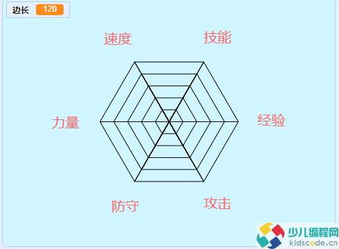 Scratch图形化编程青少组(国赛_初中级)真题:能力雷达图