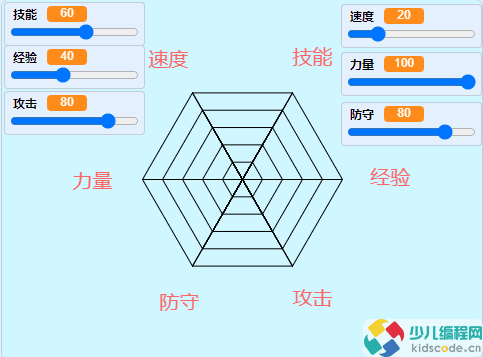 Scratch图形化编程青少组(国赛_初中级)真题:能力雷达图