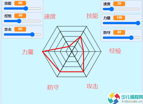 Scratch图形化编程青少组(国赛_初中级)真题:能力雷达图