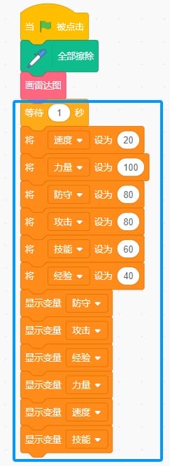Scratch图形化编程青少组(国赛_初中级)真题:能力雷达图
