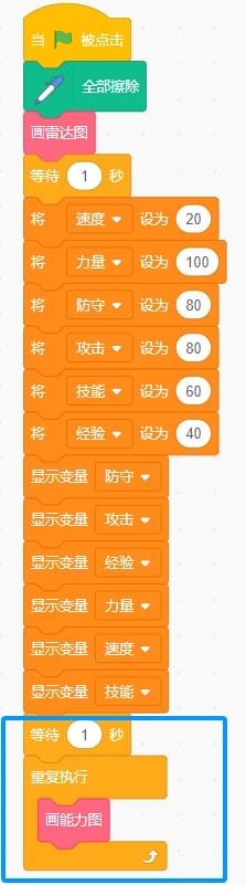 Scratch图形化编程青少组(国赛_初中级)真题:能力雷达图