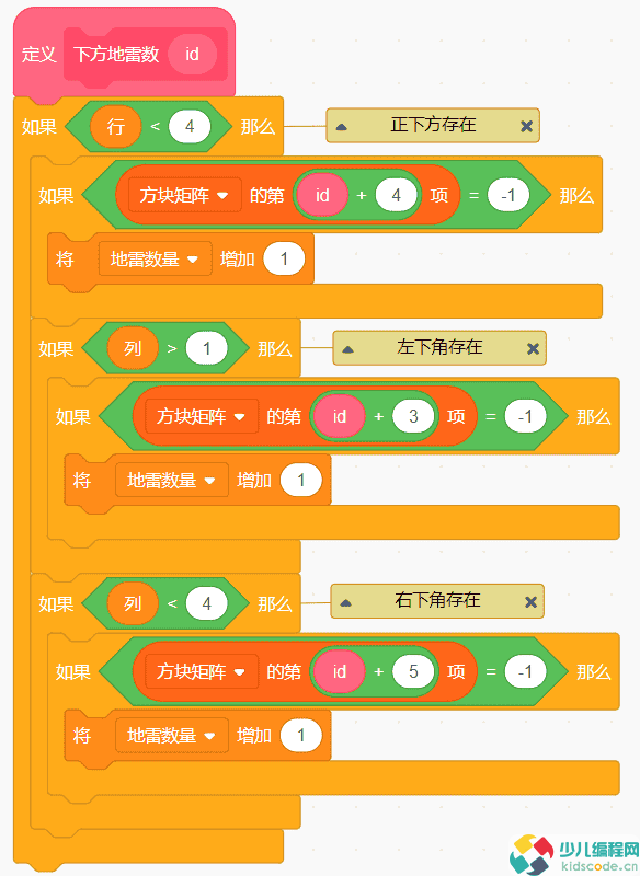 Scratch图形化编程教程:扫雷游戏