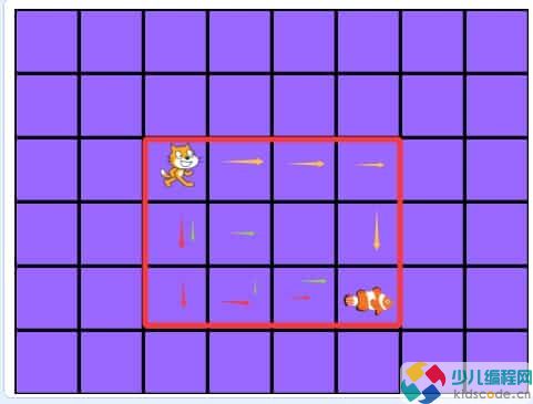 Scratch图形化编程教程:小猫吃鱼(贪吃蛇)