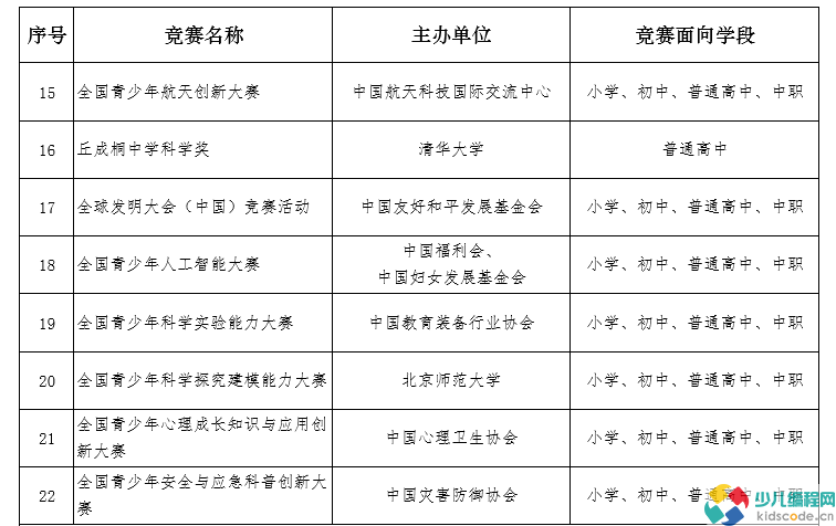 2025—2028学年面向中小学生的全国性竞赛活动名单
