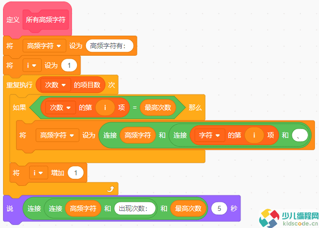 Scratch教程-统计高频字符【蓝桥省赛真题】