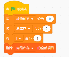 青少年编程等级考试Scratch四级真题-超市库存预警系统