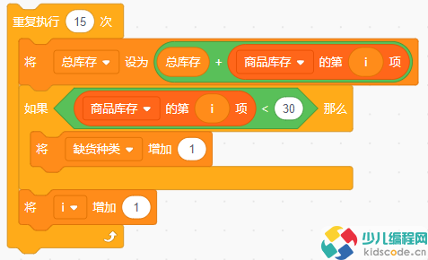 青少年编程等级考试Scratch四级真题-超市库存预警系统