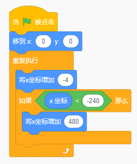 你的弹跳效果还那么僵硬吗？-Scratch弹跳的小猫教程