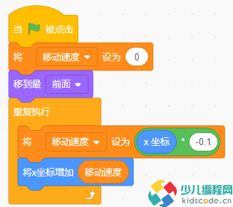 你的弹跳效果还那么僵硬吗？-Scratch弹跳的小猫教程