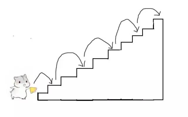 用SCRATCH做NIOP题--爬台阶问题优化求解【下】