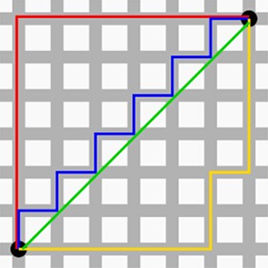 scratch算法练习-计算两个角色的曼哈顿距离