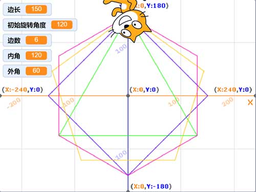 scratch作品_Scratch绘制正多边形（各顶点到中心距离相等）