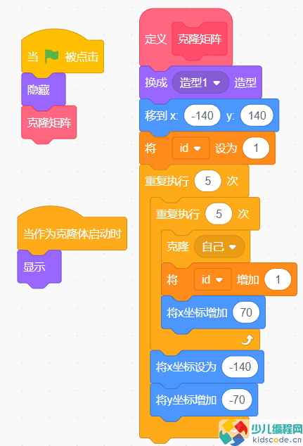 占领矩阵-少儿编程第15届蓝桥省赛Scratch中级组真题