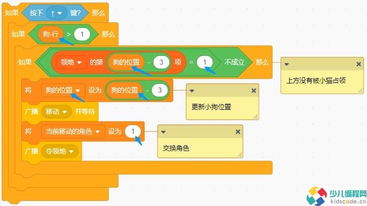 Scratch游戏制作-领地大作战【图文教程】