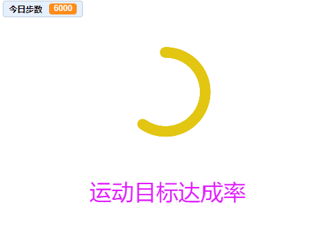 scratch作品_运动目标达成率（环形进度条）
